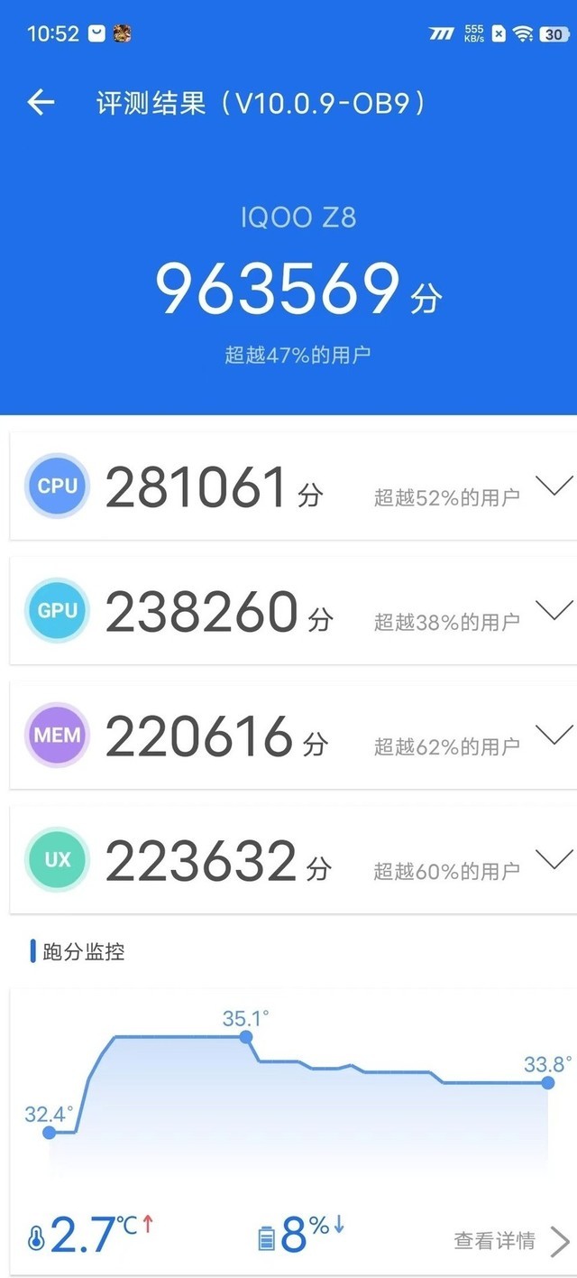 iQOO Z8续航实测,一天一充吊打旗舰机