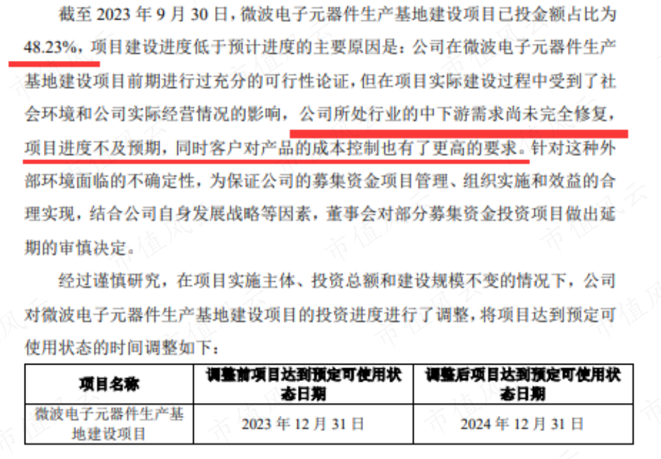 (来源:中国国际金融股份有限公司 关于株洲宏达电子股份有限公司部分募集资金项目延期的核查意见20231025)