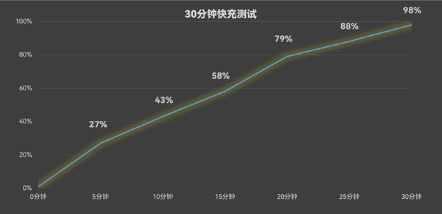 【有料评测】华为Mate 60 Pro+评测,涅槃重生后的首款超大杯