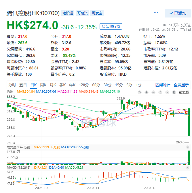 一纸文件，腾讯、网易没了4900亿 - 网络动向论坛 - 吾爱微网