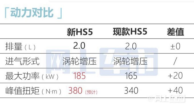 红旗大改款HS5最新实拍配高功率2.0T+8AT变速箱-图16