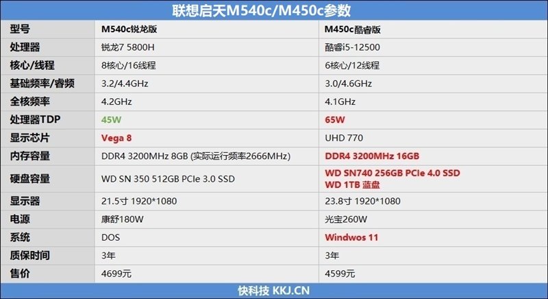联想启天M540c/M450c商用机对比评测:酷睿版配置/性能完胜