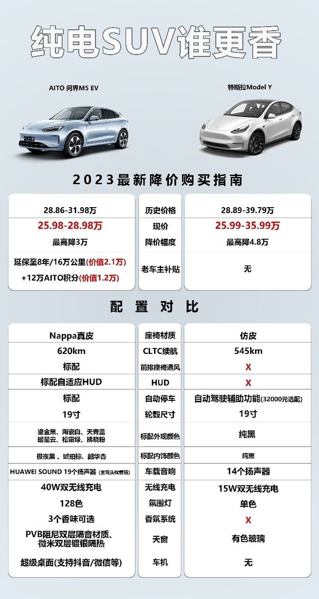 AITO降价和特斯拉拼命“内卷”,其他新势力品牌跟不跟?