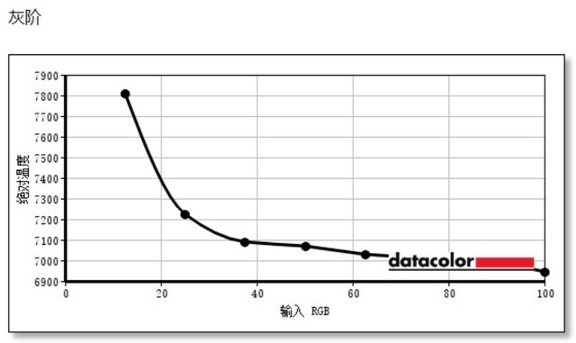 优派VG2481-4K显示器评测:小屏王者 完美搭档