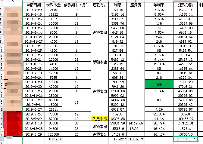 高某曾向多个平台借款 图/受访者提供