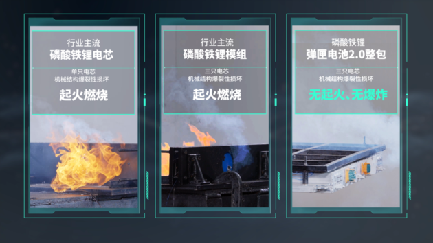 埃安发布弹匣电池2.0技术，首次实现