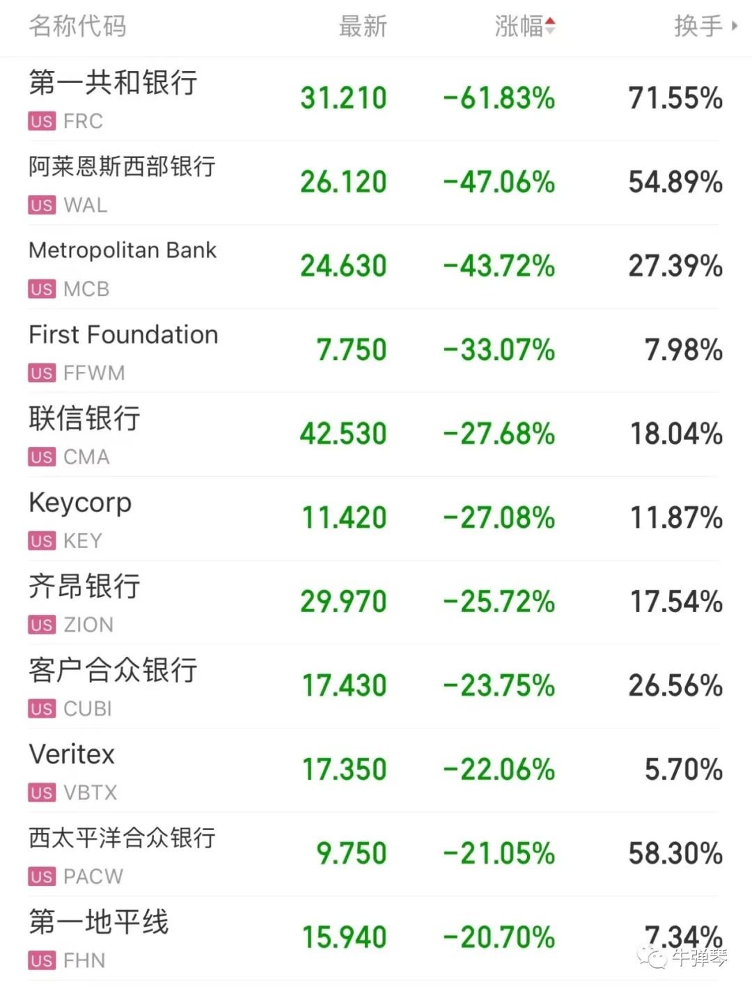 这是美国现在最大的危机,拜登真急了