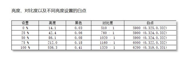 吾空凌云X16锐龙版评测:4K以内无敌手