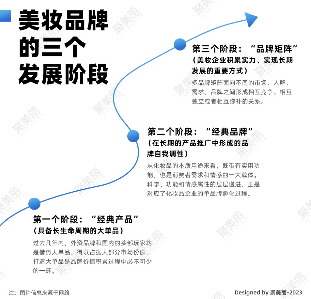 快速爆红与长期品牌建设的平衡策略