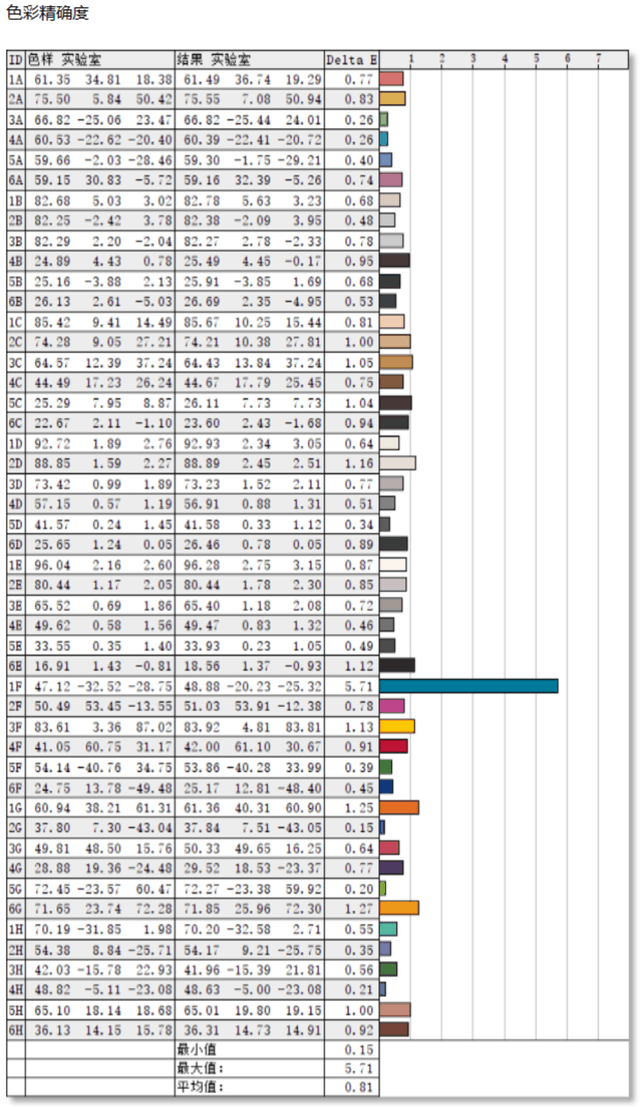 优派VG2481-4K显示器评测:小屏王者 完美搭档