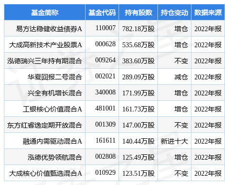 中国移动最新公告：预计2022年全年派息率将比上年进一步提升