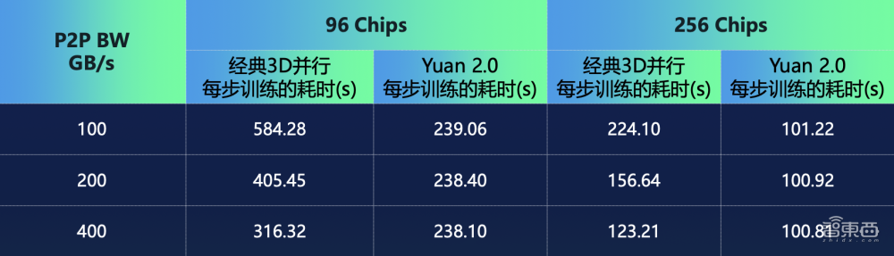 OpenAI调查ChatGPT错误率升高问题;零一万物上线Yi微调模型;Adobe收购印度AI视频创企丨AIGC大事日报