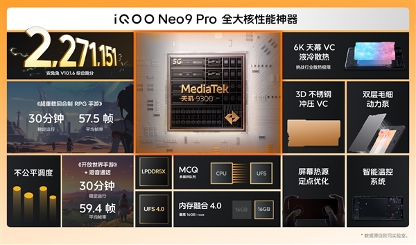 iQOO Neo9 Pro发布:天玑9300直屏王者 2999元起