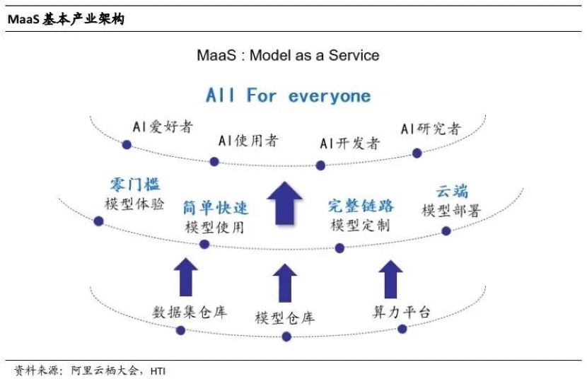 阿里云CTO周靖人：“模型即服务”要解决什么问题？