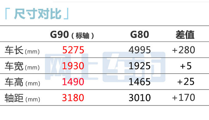 捷尼赛思G90或8月25日上市预售71.8-118.8万元-图1