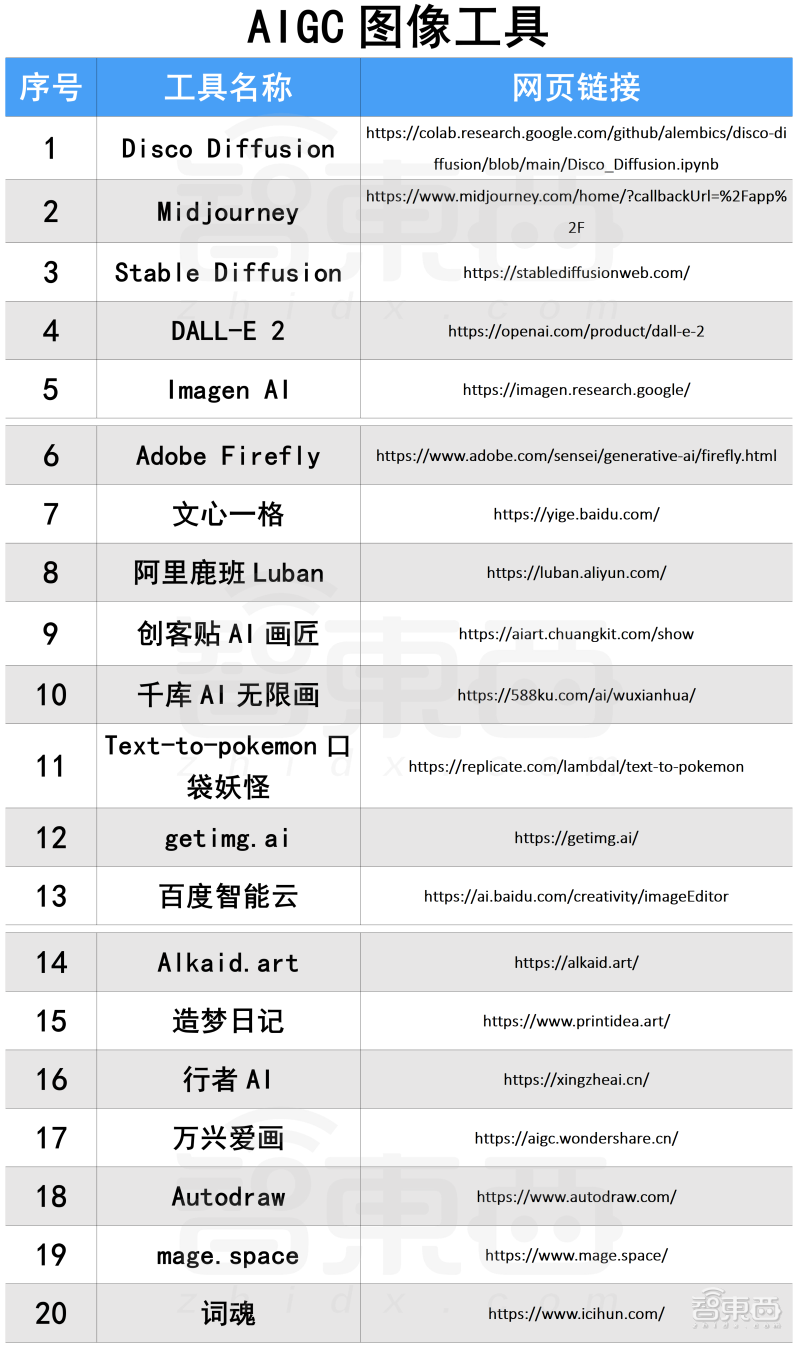 卷王都在用!100款宝藏级AIGC工具分享,强烈建议收藏插图25 苹果MR点燃元宇宙新火,瑞声科技亮出多个XR大招,从幕后走到台前