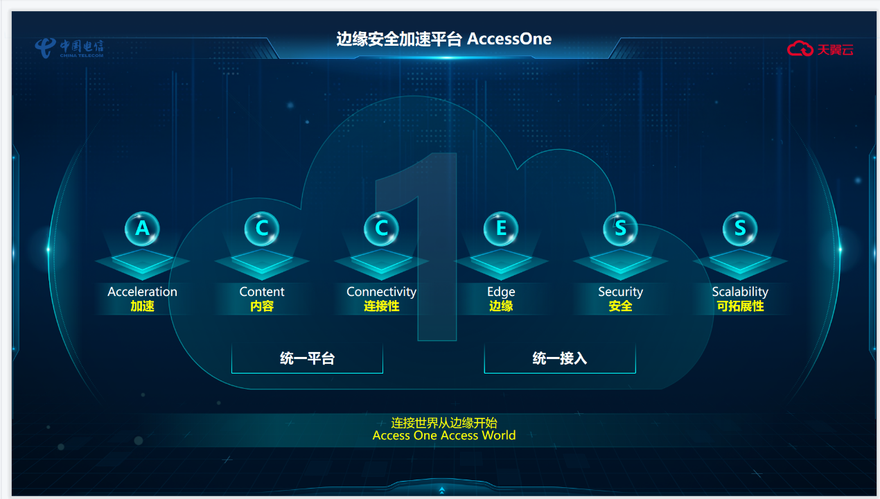 天翼云发布边缘安全加速平台AccessOne，助力企业制胜算力时代_凤凰网