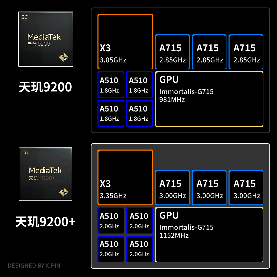 天玑9200+首发测评,联发科又表演了一次“力大砖飞”插图22 天玑9200+首发测评,联发科又表演了一次“力大砖飞”插图22