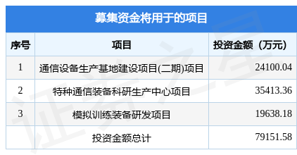 六九一二拟在深交所创业板上市募资7.92亿元，投资者可保持关注