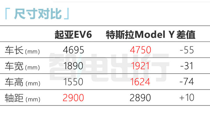 起亚EV6跨界车本月开订预计售39.98-45.98万元-图8