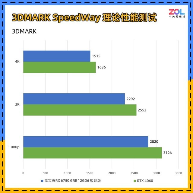蓝宝石RX 6750 GRE极地版显卡评测 一张优秀的准2K显卡