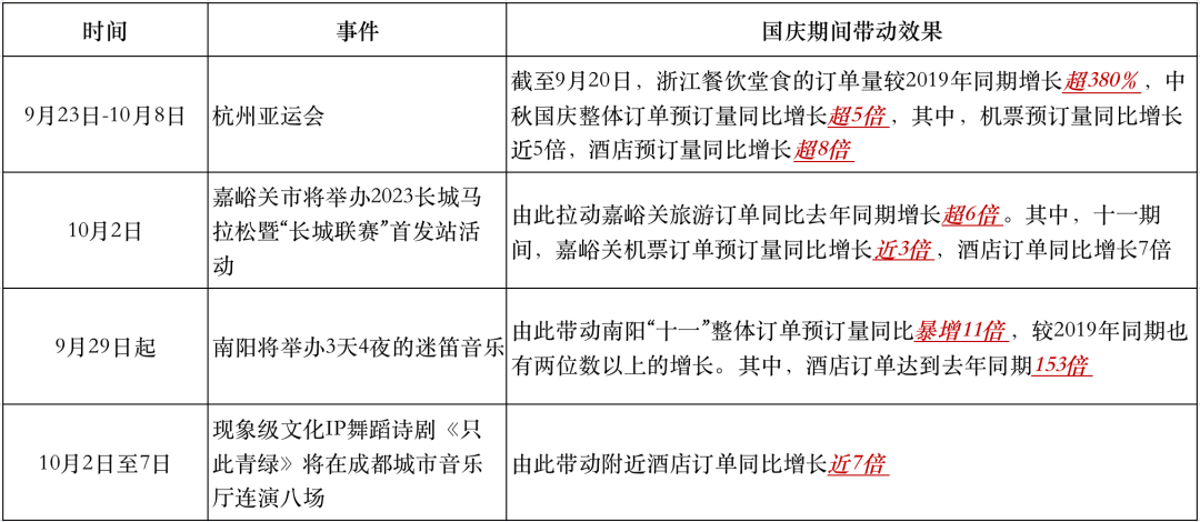 今年国庆，是从涨价开始的