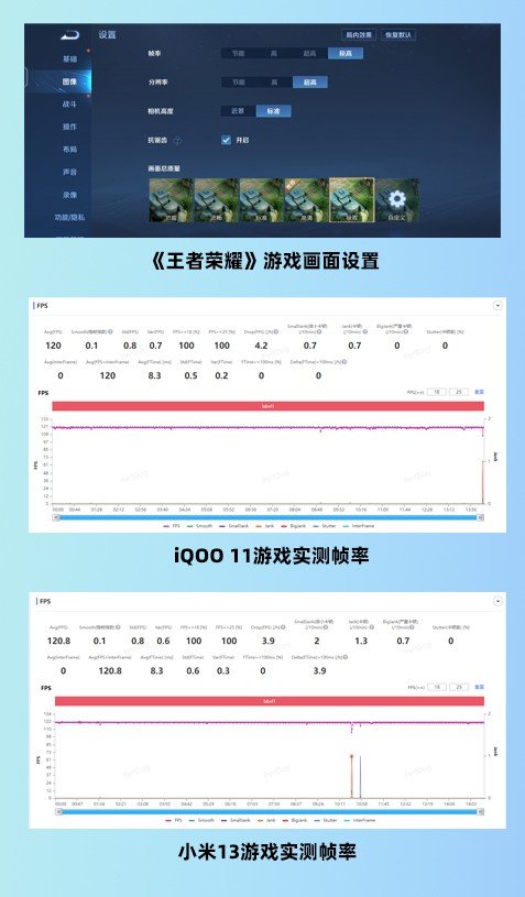 4K元性价比旗舰该买谁?iQOO 11全面对比小米13