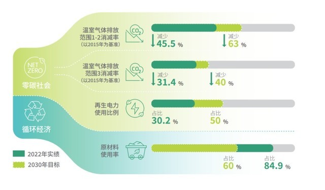 绿色发展先行者:理光中国荣获2023年黄浦区ESG创新实践奖