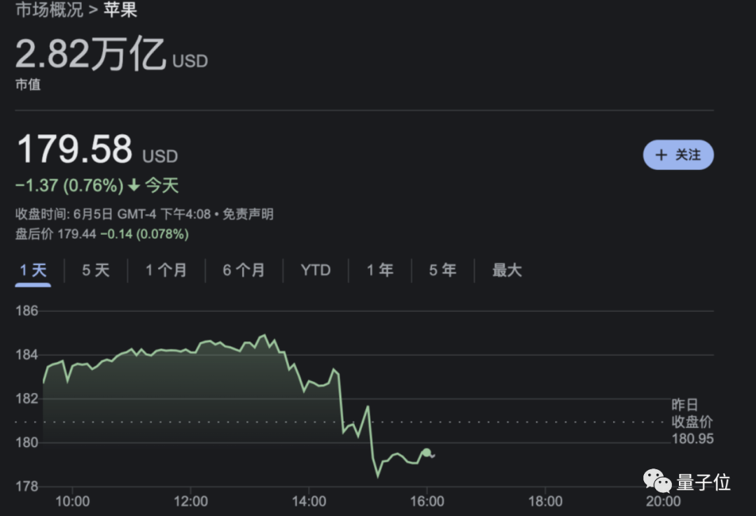 苹果再失机器学习大牛!负责siri等项目 现今回归非盈利机构