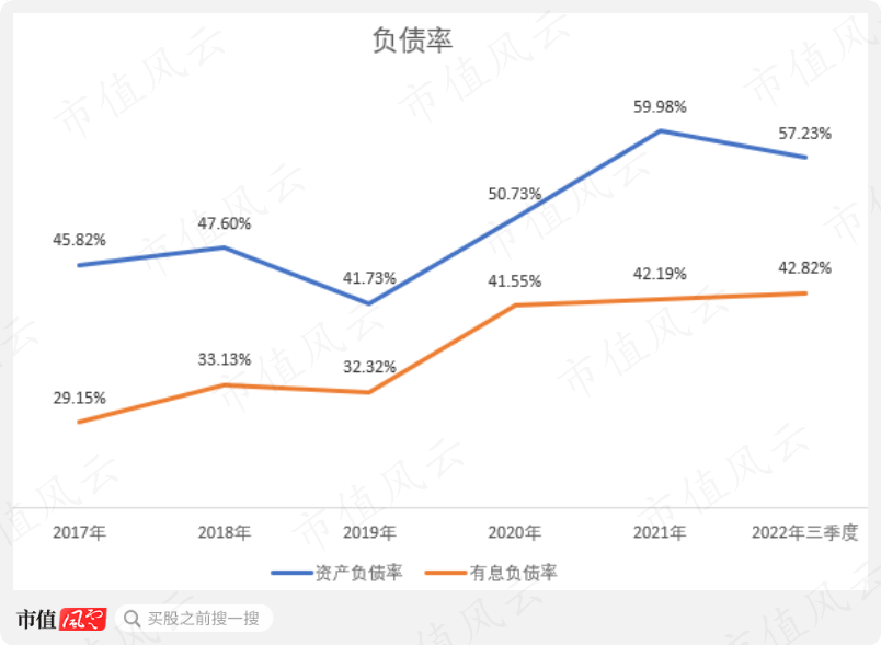 (制图:市值风云APP)