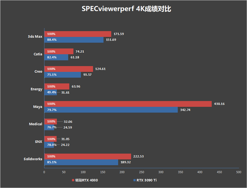 高颜值+顶级做工!铭瑄RTX 4080 iCraft OC16G瑷珈显卡评测:三风扇稳压71℃