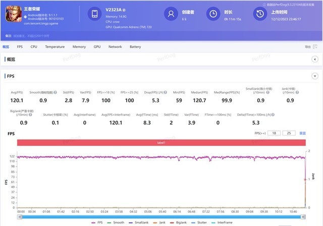 从花似锦到影棚级人像,聊聊vivo S18系列值得关注的点