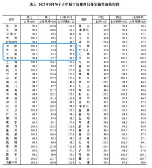 “哈尔滨的移动城堡”，南京，要做东北的接盘侠？