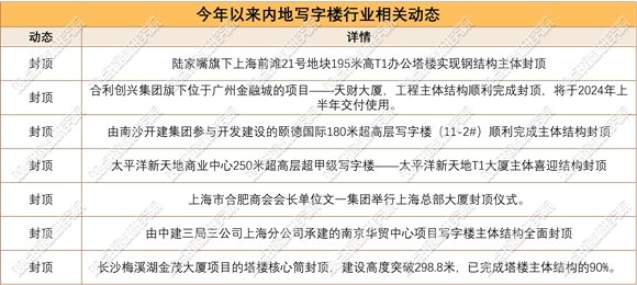 日程表描述已自动生成