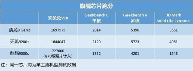 小米14 Pro性能首测:图形性能打爆苹果,骁龙8 Gen 3确实够看