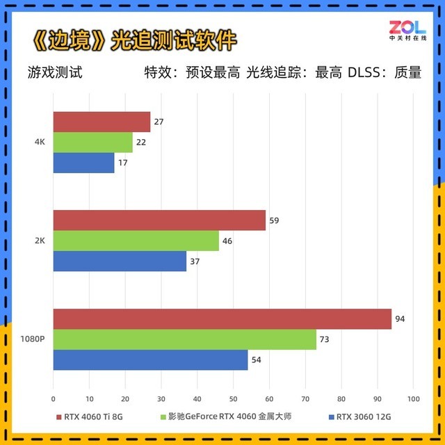 影驰RTX 4060金属大师评测 宇宙魔方 Allspark