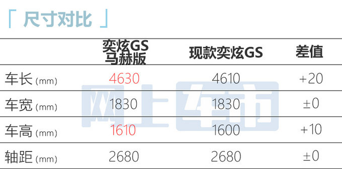 东风风神新奕炫GS四天后上市 动力大涨 或10万起售-图7