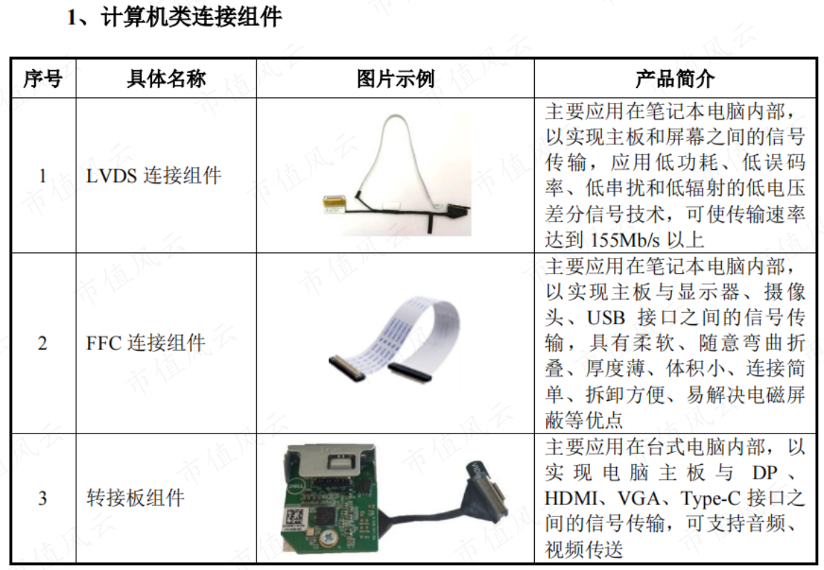(来源:招股书)
