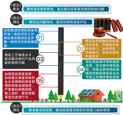 国务院2018年《关于改革完善仿制药供应保障及使用政策的意见》图片来源：新华社