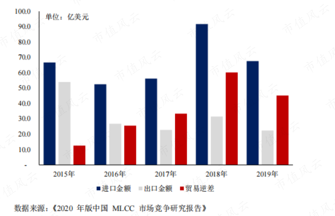 (来源:宏达电子申请向特定对象发行股票的审核问询函的回复报告修订稿)