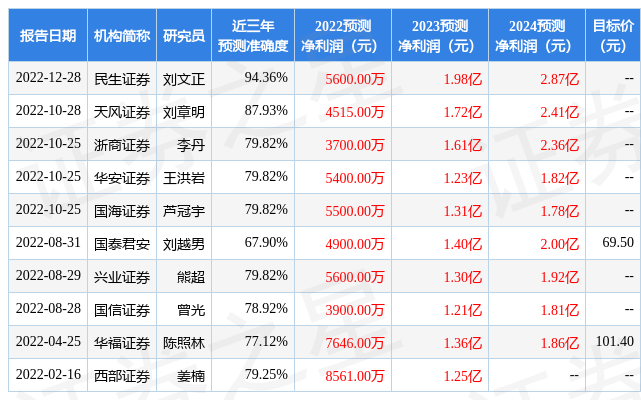 太平洋：给予君亭酒店增持评级，目标价位78.0元