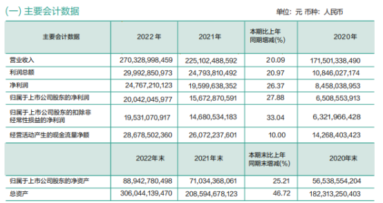 ST墨龙今年没商量多少（ST墨龙2022年净利200.42亿同比增长27.88% 董事长陈景河薪资994.48万）不间断蔬果，