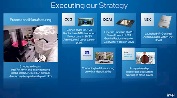 已投产!Intel确认14代酷睿Meteor Lake下半年到来:首发4nm EUV+新架构