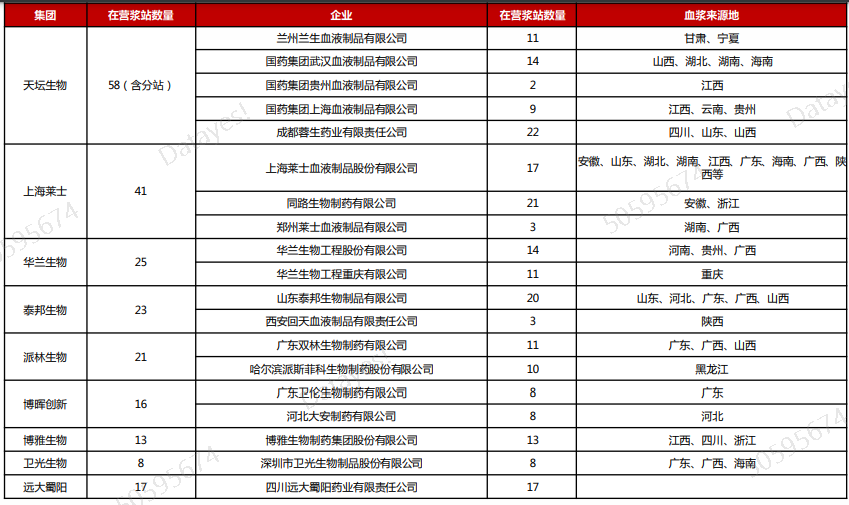 资料来源:西南证券