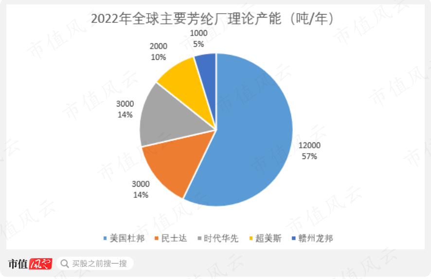 (来源:民士达招股书)