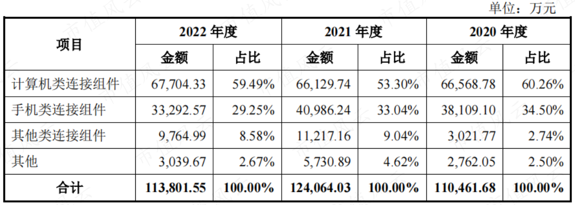 (来源:招股书)