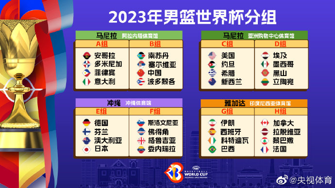 2023男篮世界杯完整抽签结果揭晓（2023男篮世界杯参赛资格）缩略图