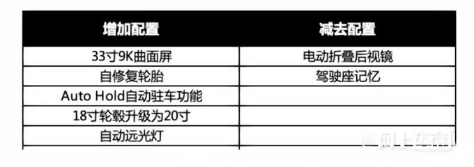 凯迪拉克新XT4 5月上市配33寸曲面屏 或23万起售-图7