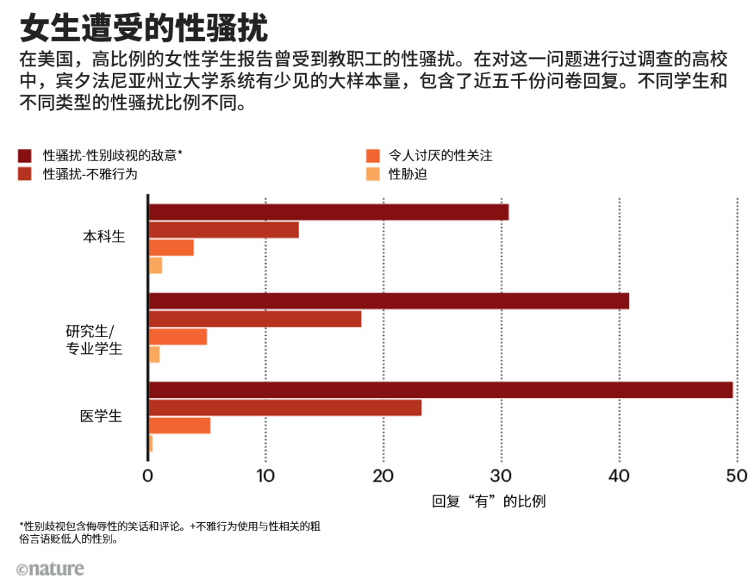 来源：参考文献5这不仅是美国才有的问题