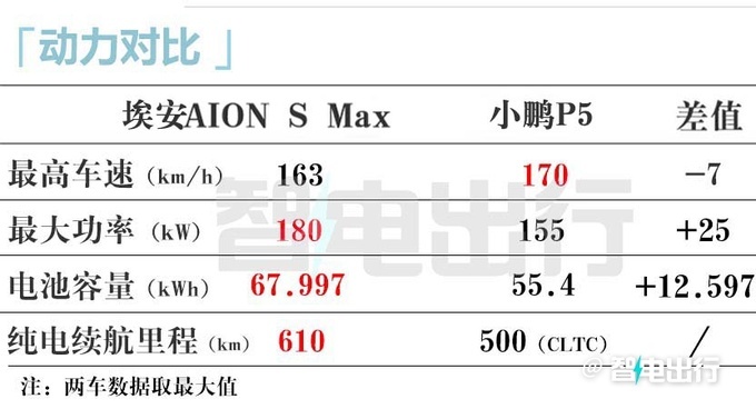 埃安AION S Max后天上市销售66项升级 14万起售-图15